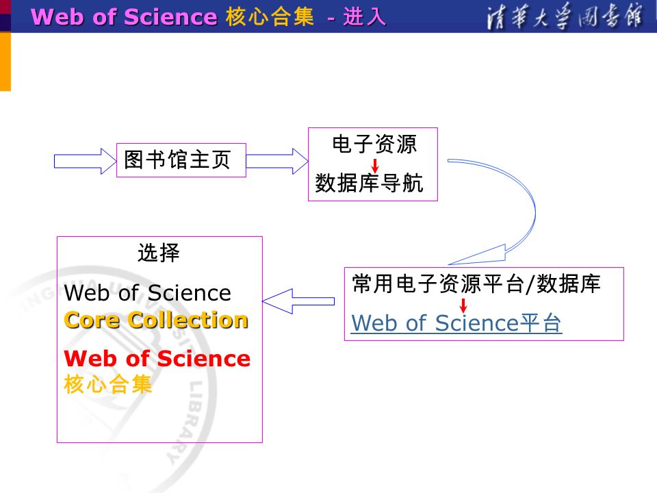 Web of Science －进入 Web of Science 核心合集 －进入 图书馆主页 电子资源 数据库导航 常用电子资源平台 / 数据库 Web of Science 平台 选择 Core Collection Web of Science Core Collection Web of Science 核心合集