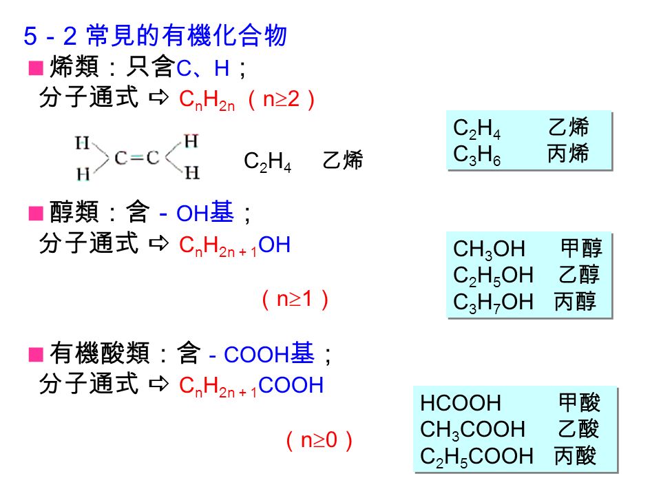 5 － 2 常見的有機化合物  烯類：只含 C 、 H ； 分子通式  C n H 2n （ n  2 ）  醇類：含－ OH 基； 分子通式  C n H 2n ＋ 1 OH （ n  1 ）  有機酸類：含 － COOH 基； 分子通式  C n H 2n ＋ 1 COOH （ n  0 ） C 2 H 4 乙烯 C 3 H 6 丙烯 C 2 H 4 乙烯 CH 3 OH 甲醇 C 2 H 5 OH 乙醇 C 3 H 7 OH 丙醇 HCOOH 甲酸 CH 3 COOH 乙酸 C 2 H 5 COOH 丙酸