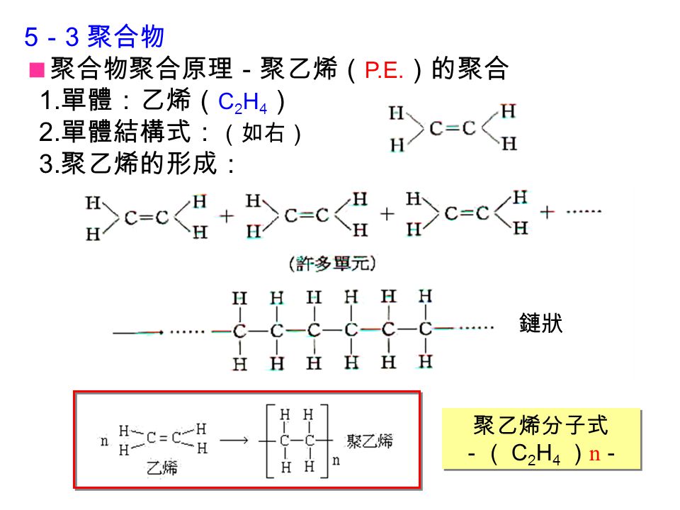 5 － 3 聚合物  聚合物聚合原理－聚乙烯（ P.E. ）的聚合 1. 單體：乙烯（ C 2 H 4 ） 2.