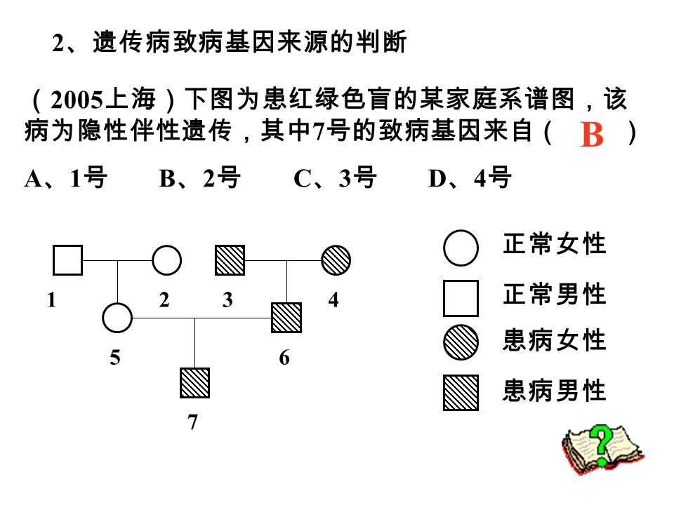 2 、遗传病致病基因来源的判断 （ 2005 上海）下图为患红绿色盲的某家庭系谱图，该 病为隐性伴性遗传，其中 7 号的致病基因来自（ ） A 、 1 号 B 、 2 号 C 、 3 号 D 、 4 号 正常男性 患病女性 患病男性 正常女性 B