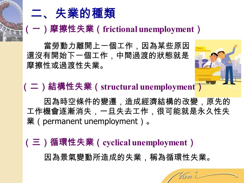 （一）摩擦性失業（ frictional unemployment ） 當勞動力離開上一個工作，因為某些原因 還沒有開始下一個工作，中間過渡的狀態就是 摩擦性或過渡性失業。 二、失業的種類 （二）結構性失業（ structural unemployment ） 因為時空條件的變遷，造成經濟結構的改變，原先的 工作機會逐漸消失，一旦失去工作，很可能就是永久性失 業（ permanent unemployment ）。 （三）循環性失業（ cyclical unemployment ） 因為景氣變動所造成的失業，稱為循環性失業。