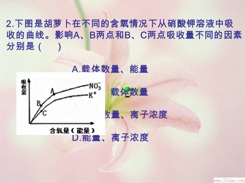 2. 下图是胡萝卜在不同的含氧情况下从硝酸钾溶液中吸 收的曲线。影响 A 、 B 两点和 B 、 C 两点吸收量不同的因素 分别是（ ） A.