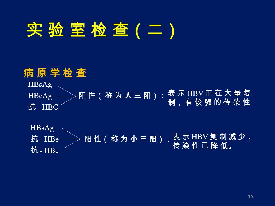 实 验 室 检 查（二） 病 原 学 检 查病 原 学 检 查 15 阳 性（ 称 为 大 三 阳）： 阳 性（ 称 为 小 三 阳）： 表 示 HBV 正 在 大 量 复 制， 有 较 强 的 传 染 性 表 示 HBV 复 制 减 少， 传 染 性 已 降 低。 HBsAg HBeAg 抗 - HBC HBsAg 抗 - HBe 抗 - HBc