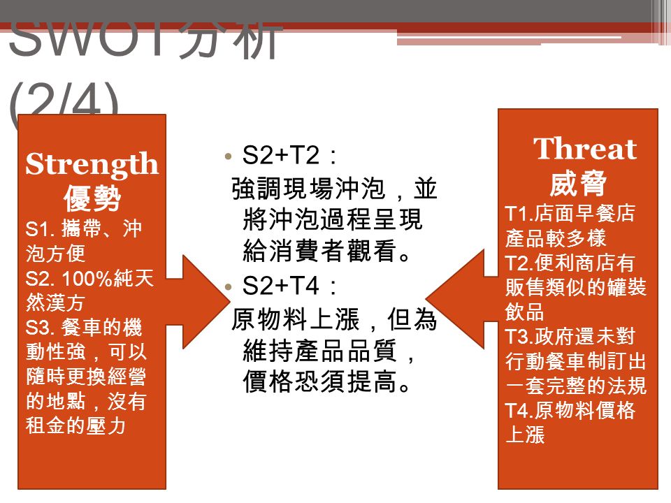 SWOT 分析 (2/4) S2+T2 ： 強調現場沖泡，並 將沖泡過程呈現 給消費者觀看。 S2+T4 ： 原物料上漲，但為 維持產品品質， 價格恐須提高。 Strength 優勢 S1.