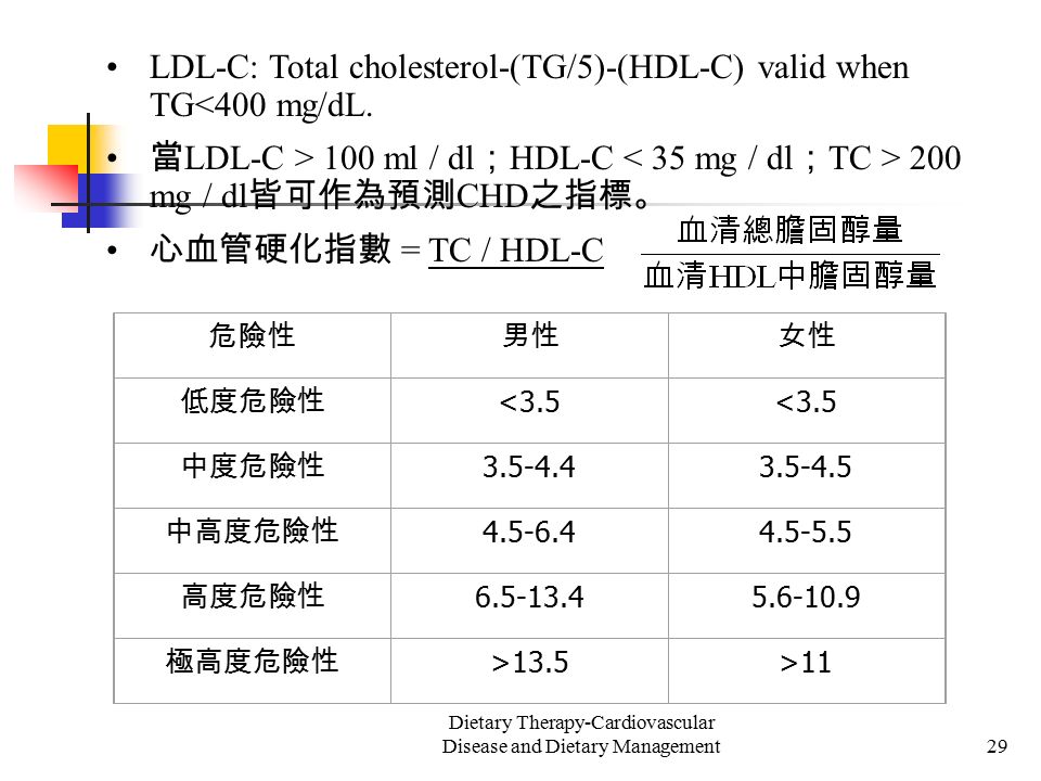 Dietary Therapy-Cardiovascular Disease and Dietary Management29 LDL-C: Total cholesterol-(TG/5)-(HDL-C) valid when TG<400 mg/dL.