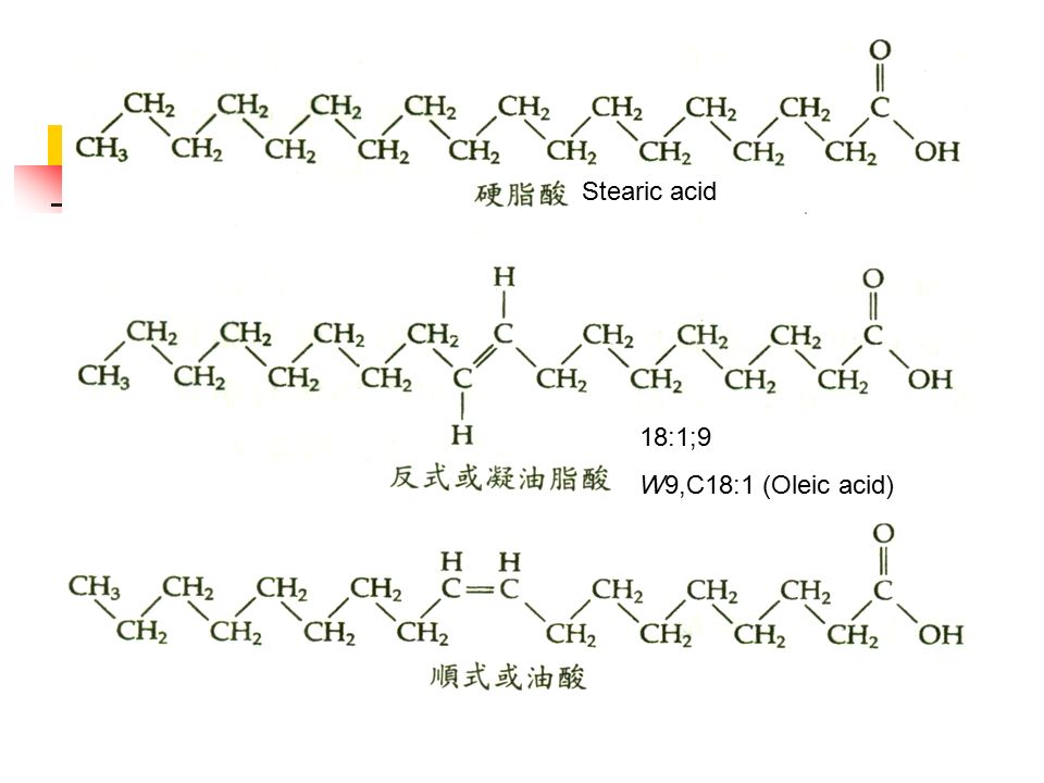 18:1;9 W9,C18:1 (Oleic acid) Stearic acid