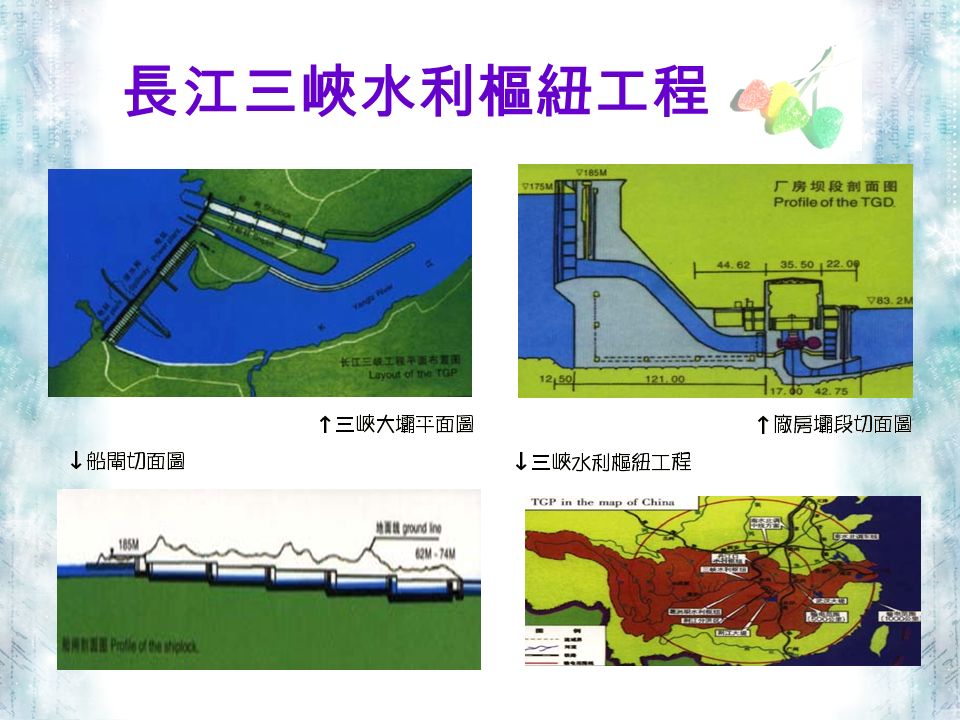 長江三峽水利樞紐工程