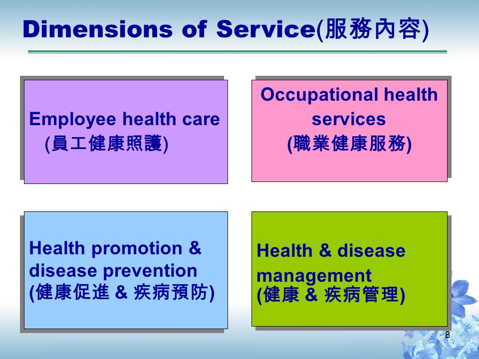 8 Dimensions of Service ( 服務內容 ) Employee health care ( 員工健康照護 ) Employee health care ( 員工健康照護 ) Health & disease management ( 健康 & 疾病管理 ) Health & disease management ( 健康 & 疾病管理 ) Health promotion & disease prevention ( 健康促進 & 疾病預防 ) Occupational health services ( 職業健康服務 ) Occupational health services ( 職業健康服務 )