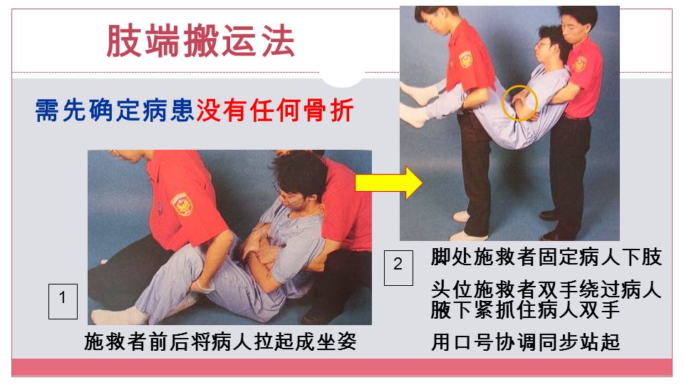 肢端搬运法 1 2 施救者前后将病人拉起成坐姿 脚处施救者固定病人下肢 头位施救者双手绕过病人 腋下紧抓住病人双手 用口号协调同步站起 需先确定病患没有任何骨折