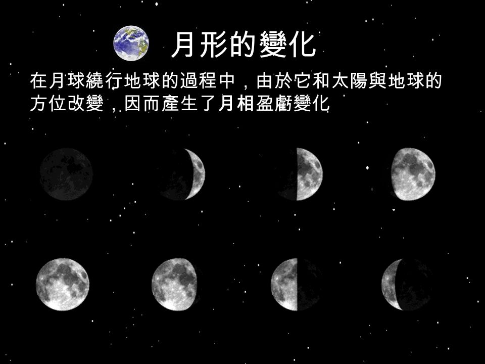 月形的變化 在月球繞行地球的過程中，由於它和太陽與地球的 方位改變，因而產生了月相盈虧變化