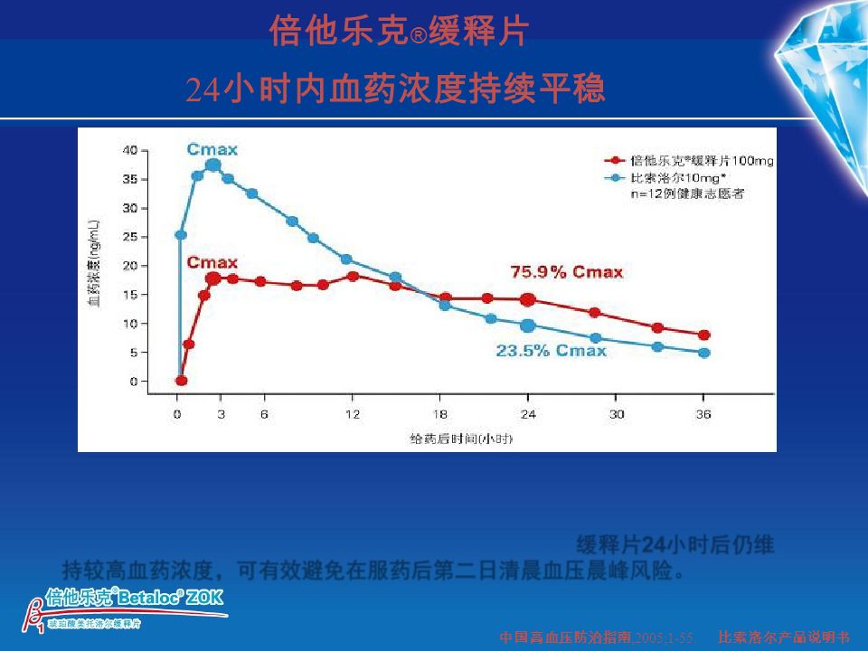 中国高血压防治指南,2005;1-55.