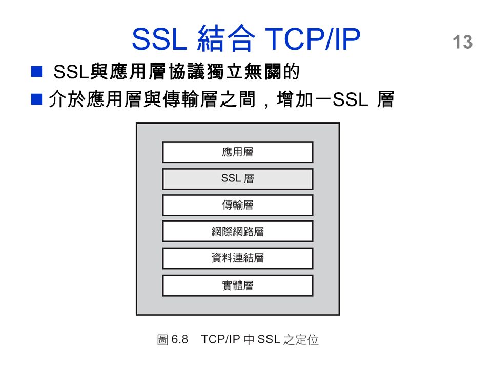 13 SSL 結合 TCP/IP SSL 與應用層協議獨立無關的 介於應用層與傳輸層之間，增加一 SSL 層