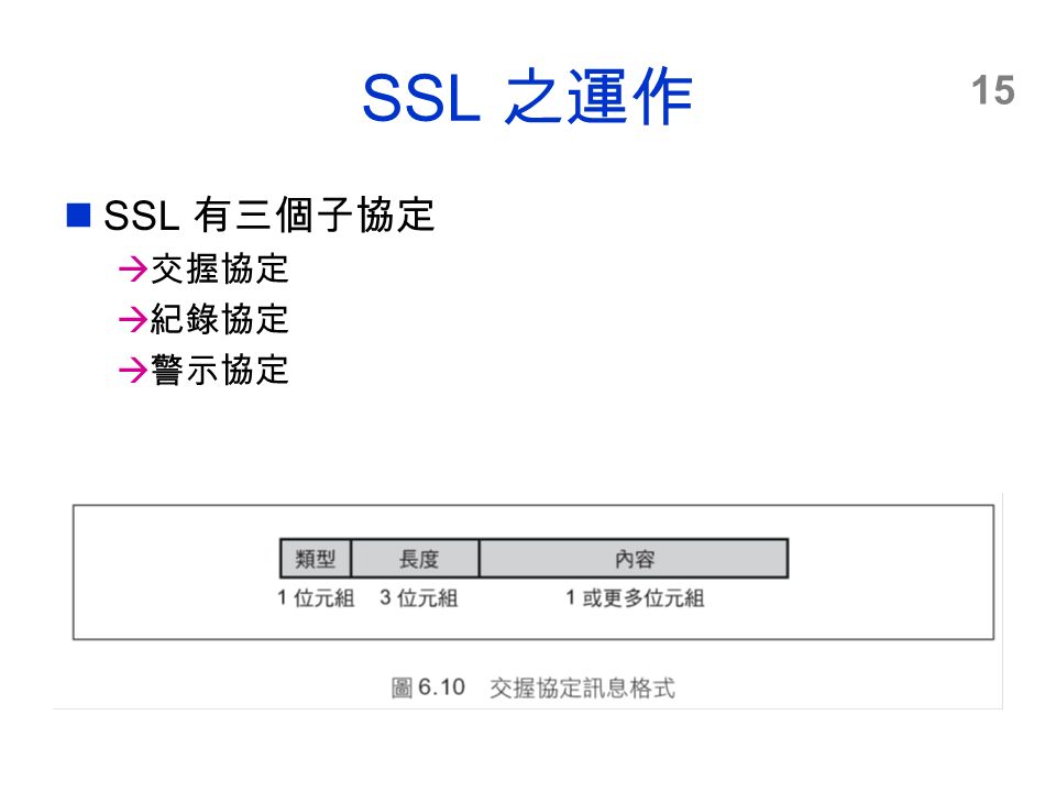 15 SSL 之運作 SSL 有三個子協定  交握協定  紀錄協定  警示協定