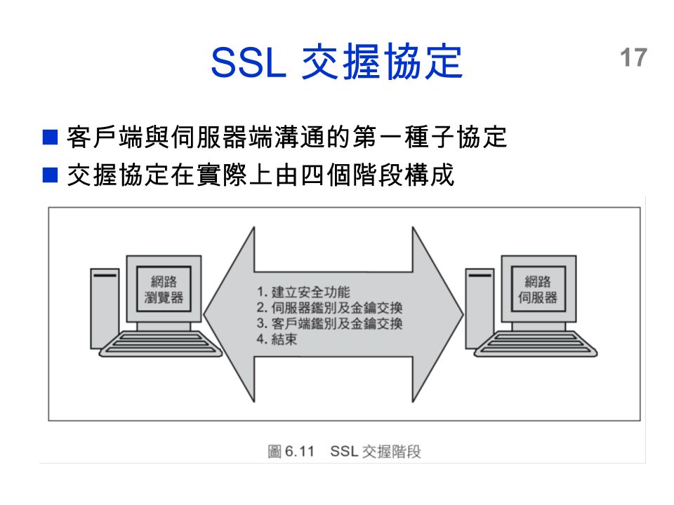 17 SSL 交握協定 客戶端與伺服器端溝通的第一種子協定 交握協定在實際上由四個階段構成