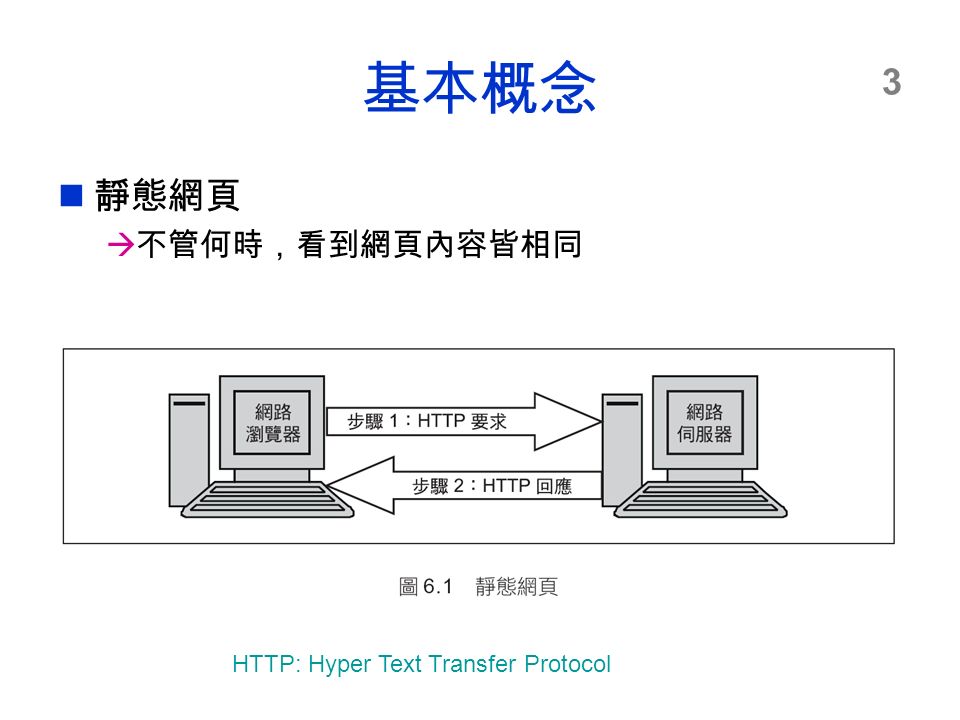 3 基本概念 靜態網頁  不管何時，看到網頁內容皆相同 HTTP: Hyper Text Transfer Protocol