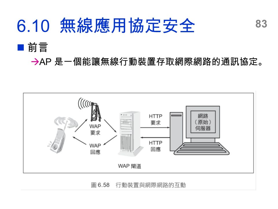 無線應用協定安全 前言  AP 是一個能讓無線行動裝置存取網際網路的通訊協定。