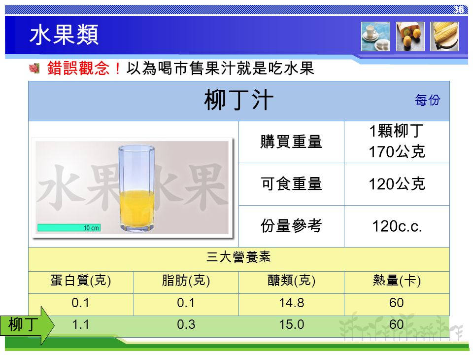 36 熱量 ( 卡 ) 醣類 ( 克 ) 脂肪 ( 克 ) 蛋白質 ( 克 ) 三大營養素 120c.c.