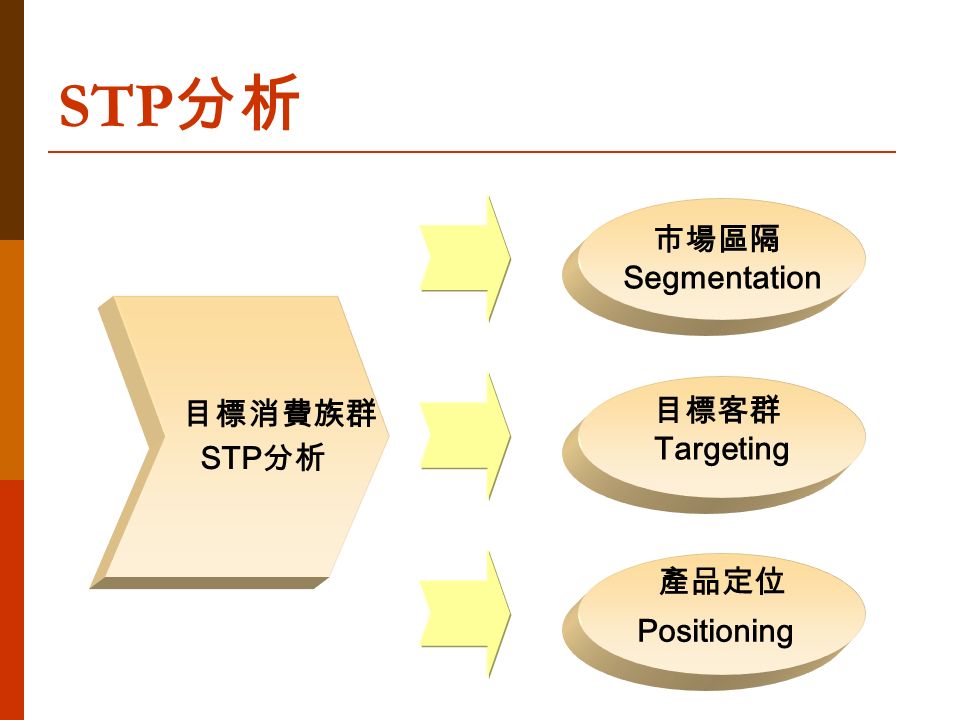 目標消費族群 STP 分析 市場區隔 Segmentation 目標客群 Targeting 產品定位 Positioning STP 分析