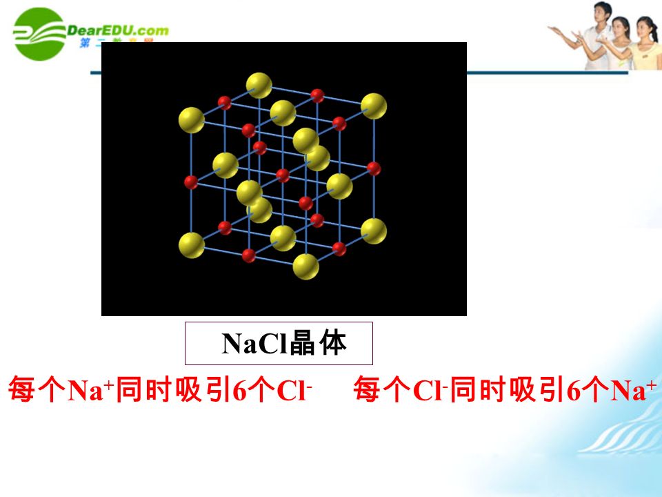 NaCl 晶体 每个 Na + 同时吸引 6 个 Cl - 每个 Cl - 同时吸引 6 个 Na +