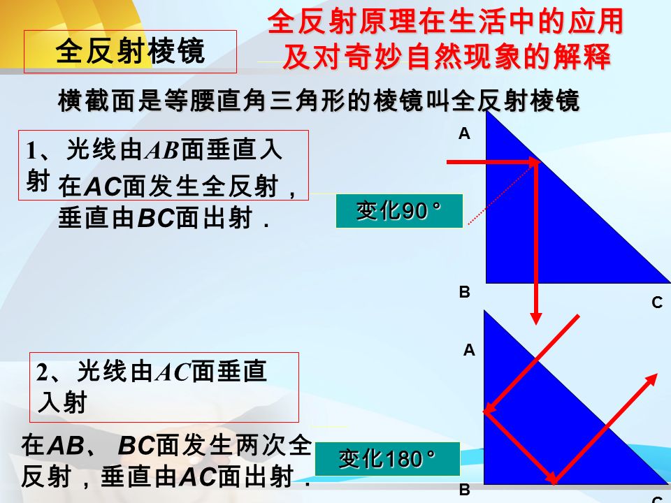 1 、光线由 AB 面垂直入 射 横截面是等腰直角三角形的棱镜叫全反射棱镜 2 、光线由 AC 面垂直 入射 变化 90 ° 变化 180 ° 全反射棱镜 全反射原理在生活中的应用 及对奇妙自然现象的解释 A B C C B A 在 AC 面发生全反射， 垂直由 BC 面出射． 在 AB 、 BC 面发生两次全 反射，垂直由 AC 面出射．