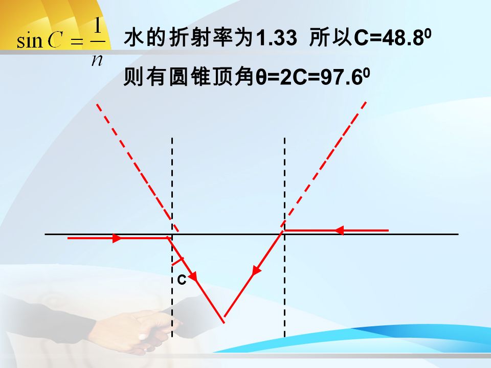 C 水的折射率为 1.33 所以 C= 则有圆锥顶角 θ=2C=97.6 0