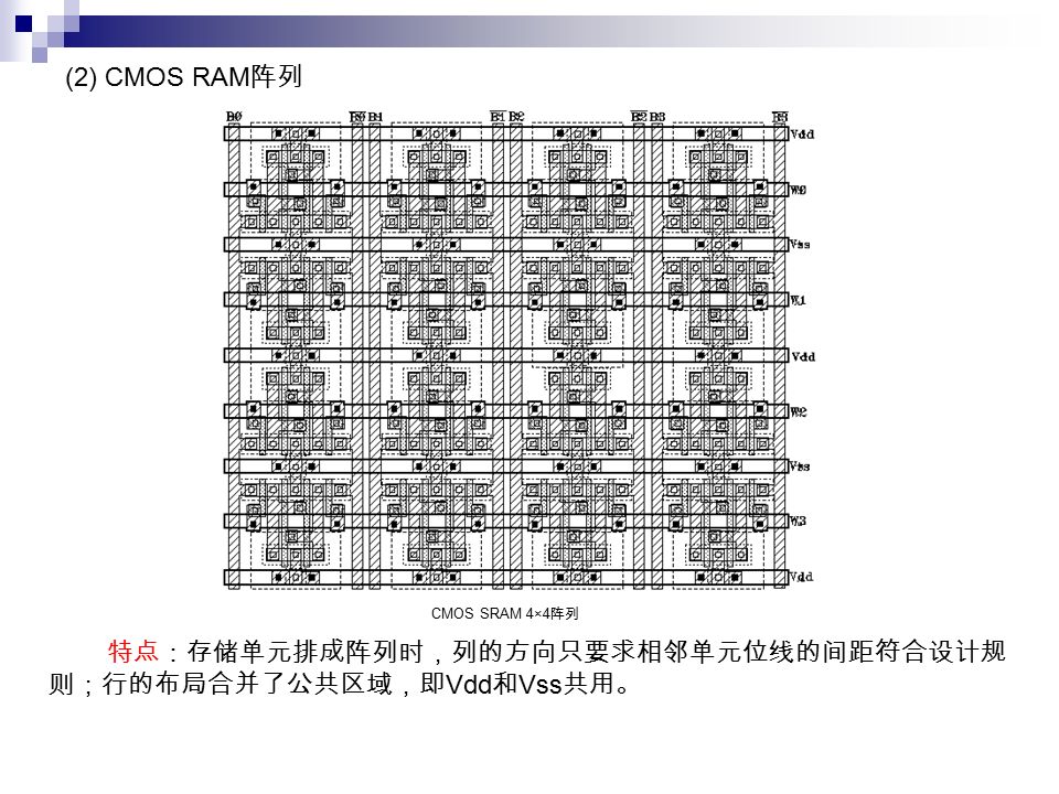 (2) CMOS RAM 阵列 CMOS SRAM 4×4 阵列 特点：存储单元排成阵列时，列的方向只要求相邻单元位线的间距符合设计规 则；行的布局合并了公共区域，即 Vdd 和 Vss 共用。