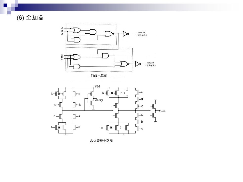 (6) 全加器 门级电路图 晶体管级电路图