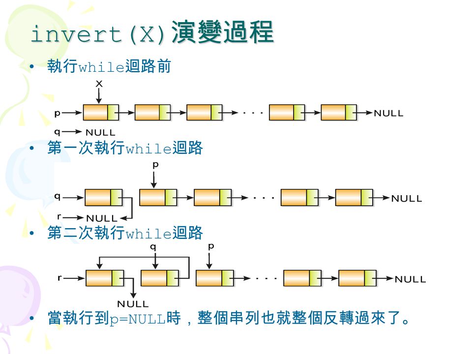 invert(X) 演變過程 執行 while 迴路前 第一次執行 while 迴路 第二次執行 while 迴路 當執行到 p=NULL 時，整個串列也就整個反轉過來了。