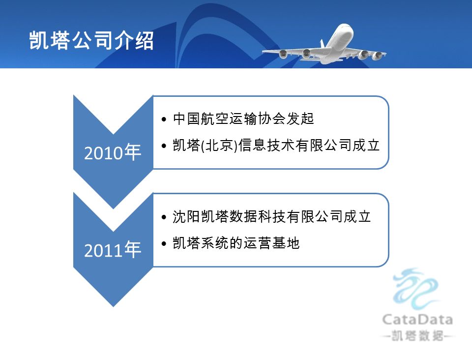 凯塔公司介绍 2010 年 中国航空运输协会发起 凯塔 ( 北京 ) 信息技术有限公司成立 2011 年 沈阳凯塔数据科技有限公司成立 凯塔系统的运营基地