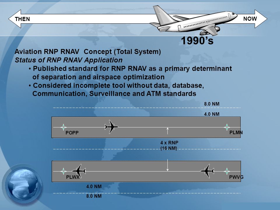 Aviation RNP RNAV Concept (Total System) Status of RNP RNAV Application Published standard for RNP RNAV as a primary determinant of separation and airspace optimization Considered incomplete tool without data, database, Communication, Surveillance and ATM standards 8.0 NM POPP PLMN PLWXPWVG 4.0 NM 8.0 NM 4.0 NM 4 x RNP (16 NM) THEN NOW 1990’s