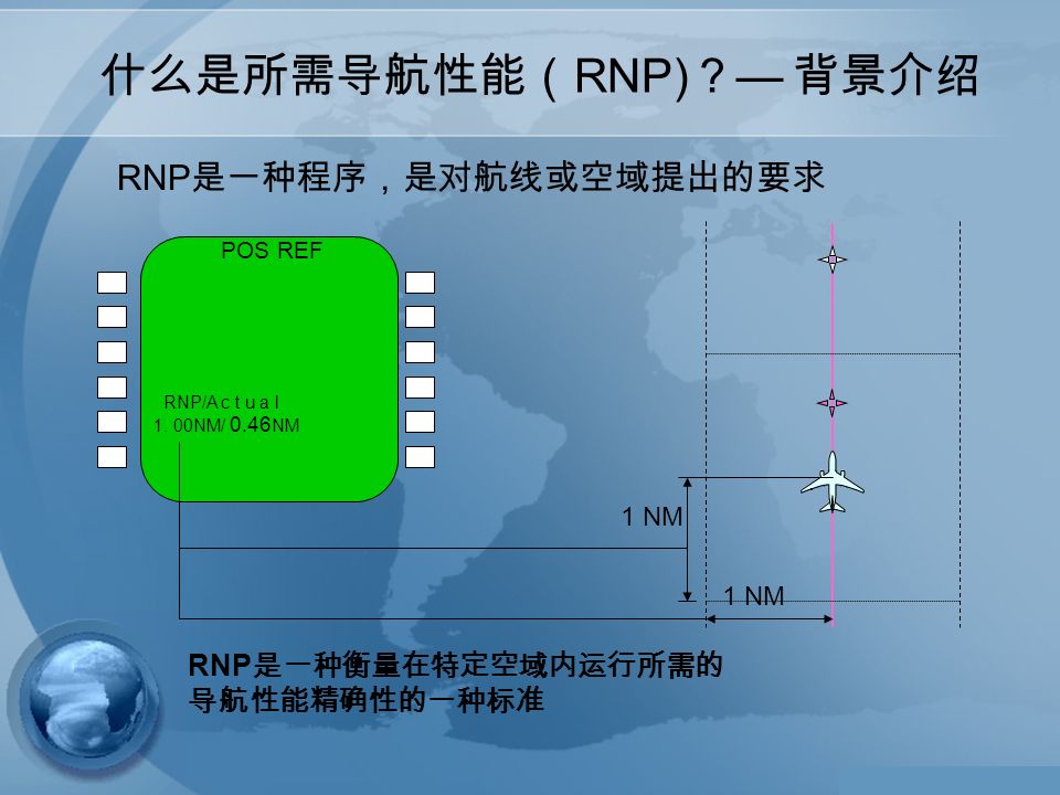 RNP 是一种衡量在特定空域内运行所需的 导航性能精确性的一种标准 RNP 是一种程序，是对航线或空域提出的要求 什么是所需导航性能（ RNP) ？ — 背景介绍 RNP/A c t u a l 1.