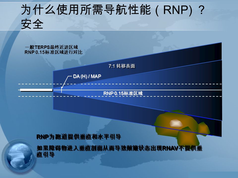 一般 TERPS 最终近进区域 RNP 0.15 标准区域进行对比 7:1 转移表面 RNP 0.15 标准区域 DA (H) / MAP RNP 为跑道提供垂直和水平引导 如果障碍物进入垂直剖面从而导致颠簸状态出现 RNAV 不提供垂 直引导 RNP 为跑道提供垂直和水平引导 如果障碍物进入垂直剖面从而导致颠簸状态出现 RNAV 不提供垂 直引导 为什么使用所需导航性能（ RNP) ？ 安全