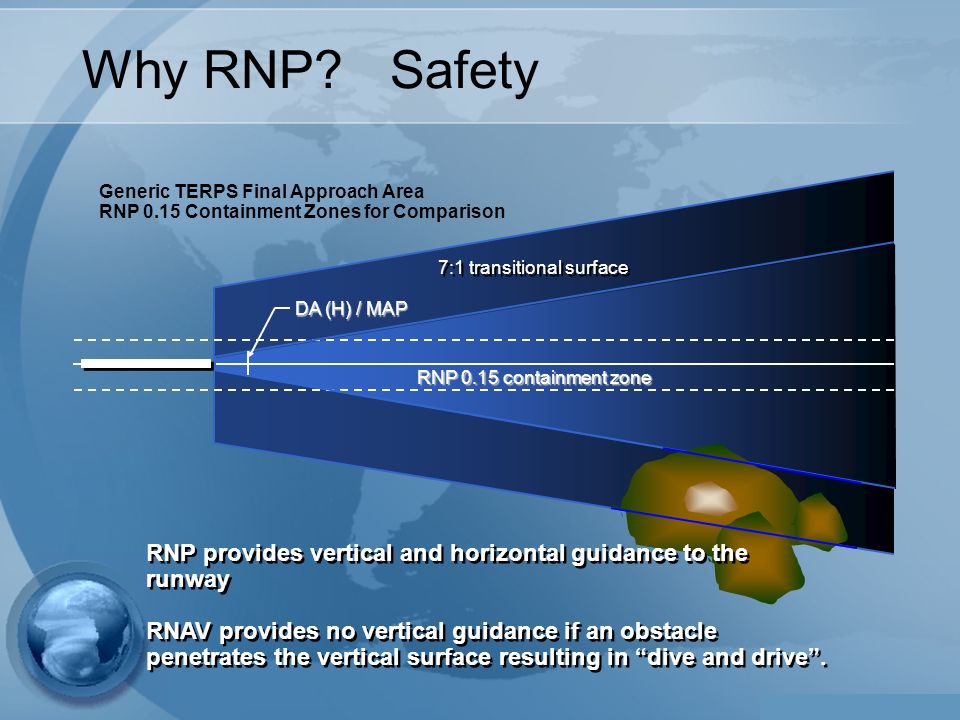 Generic TERPS Final Approach Area RNP 0.15 Containment Zones for Comparison 7:1 transitional surface RNP 0.15 containment zone DA (H) / MAP RNP provides vertical and horizontal guidance to the runway RNAV provides no vertical guidance if an obstacle penetrates the vertical surface resulting in dive and drive .
