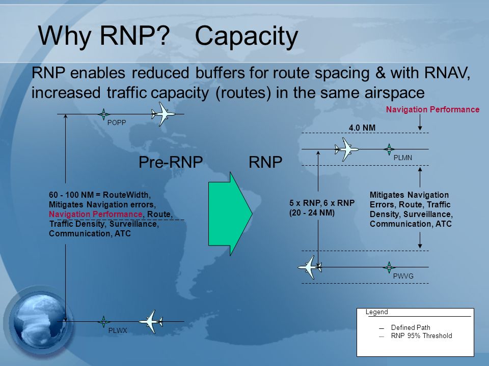 Defined Path RNP 95% Threshold Legend RNP enables reduced buffers for route spacing & with RNAV, increased traffic capacity (routes) in the same airspace NM = RouteWidth, Mitigates Navigation errors, Navigation Performance, Route, Traffic Density, Surveillance, Communication, ATC 5 x RNP, 6 x RNP ( NM) RNP PLMN PWVG 4.0 NM POPP PLWX Pre-RNP Navigation Performance Mitigates Navigation Errors, Route, Traffic Density, Surveillance, Communication, ATC Why RNP.