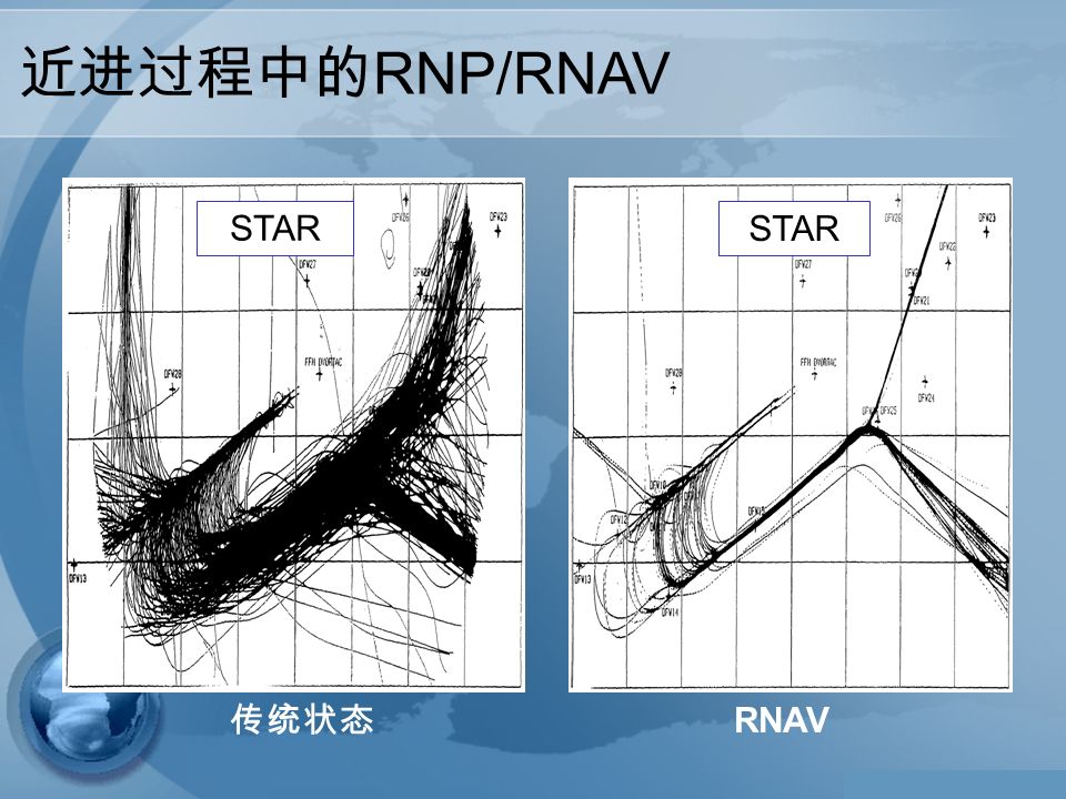 近进过程中的 RNP/RNAV STAR 传统状态 STAR RNAV