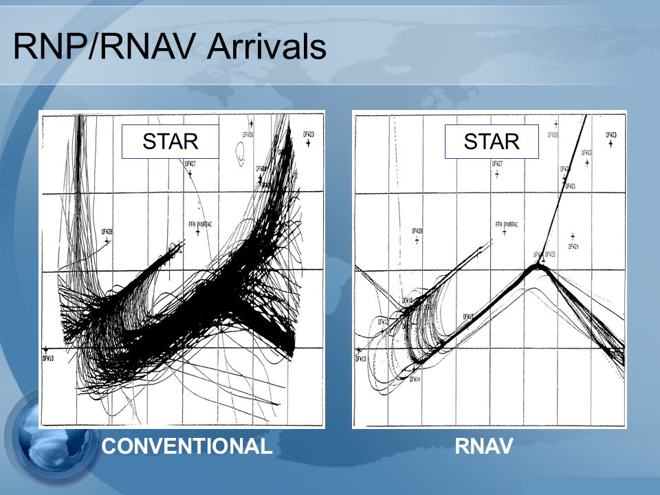 RNP/RNAV Arrivals STAR CONVENTIONAL STAR RNAV