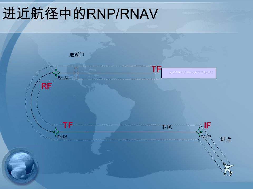 下风 进近 进近门 EA127EA125 EA123 IF TF RF TF 进近航径中的 RNP/RNAV