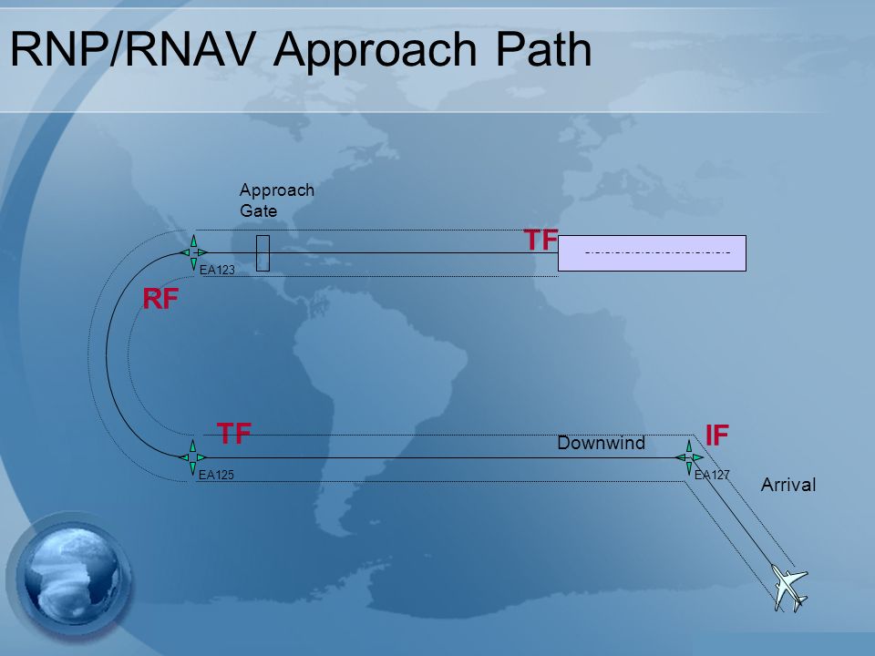 Downwind Arrival Approach Gate EA127EA125 EA123 IF TF RF TF RNP/RNAV Approach Path