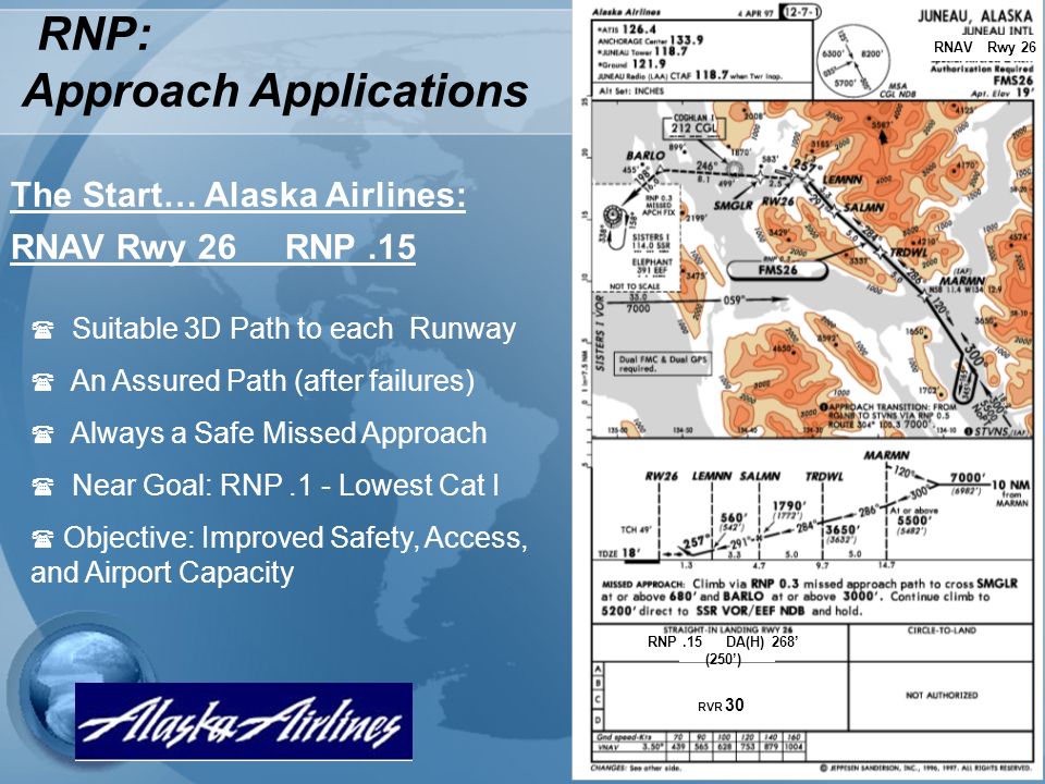 RNP: Approach Applications The Start… Alaska Airlines: RNAV Rwy 26 RNP.15 ( Suitable 3D Path to each Runway ( An Assured Path (after failures) ( Always a Safe Missed Approach ( Near Goal: RNP.1 - Lowest Cat I ( Objective: Improved Safety, Access, and Airport Capacity RNP.15 DA(H) 268’ (250’) RVR 30 RNAV Rwy 26