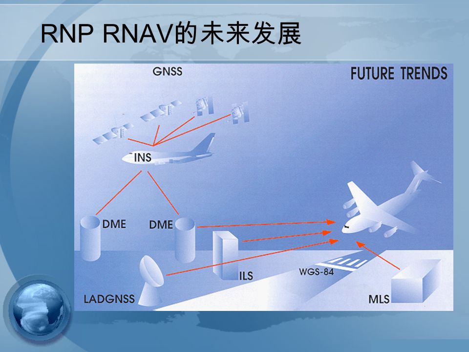 RNP RNAV 的未来发展