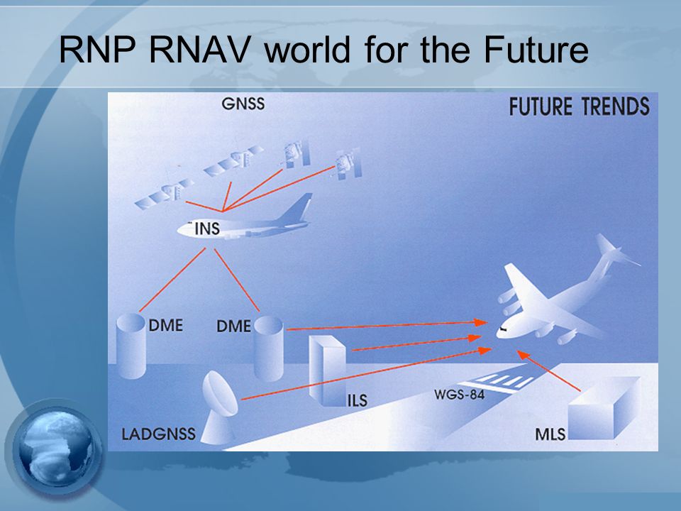 RNP RNAV world for the Future