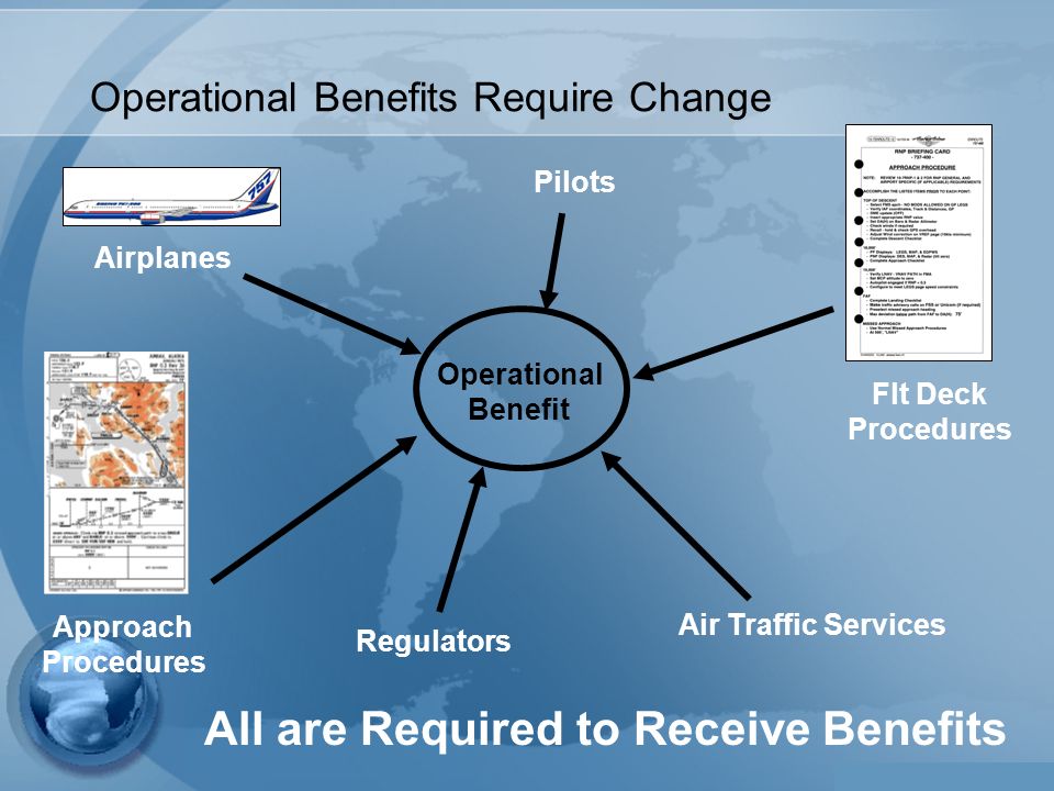 Operational Benefits Require Change Operational Benefit Airplanes Approach Procedures Regulators Air Traffic Services Flt Deck Procedures Pilots All are Required to Receive Benefits