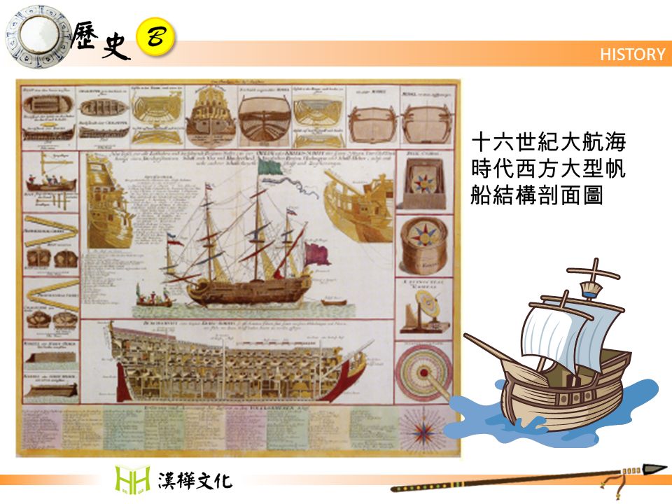 HISTORY 十六世紀大航海 時代西方大型帆 船結構剖面圖