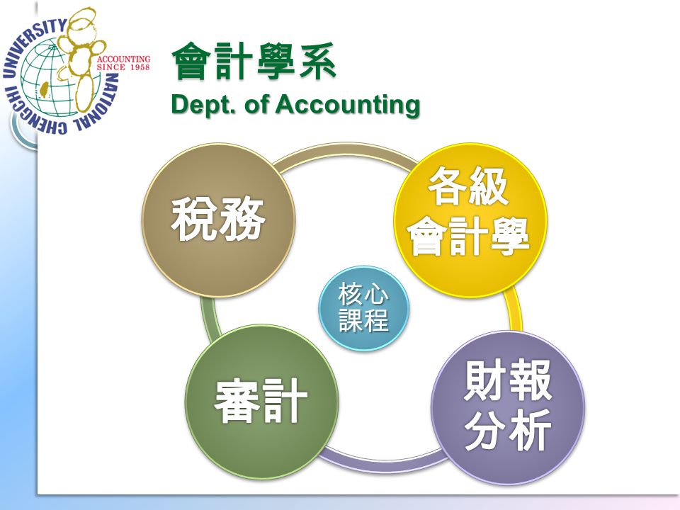 核心課程 會計學系 Dept. of Accounting