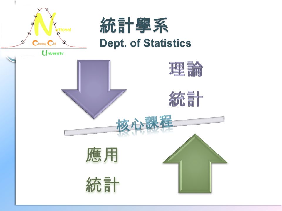 統計學系 Dept. of Statistics