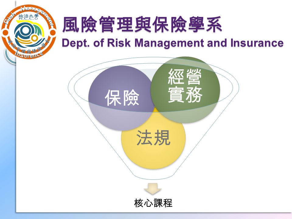 核心課程 法規 保險 經營 實務 風險管理與保險學系 Dept. of Risk Management and Insurance