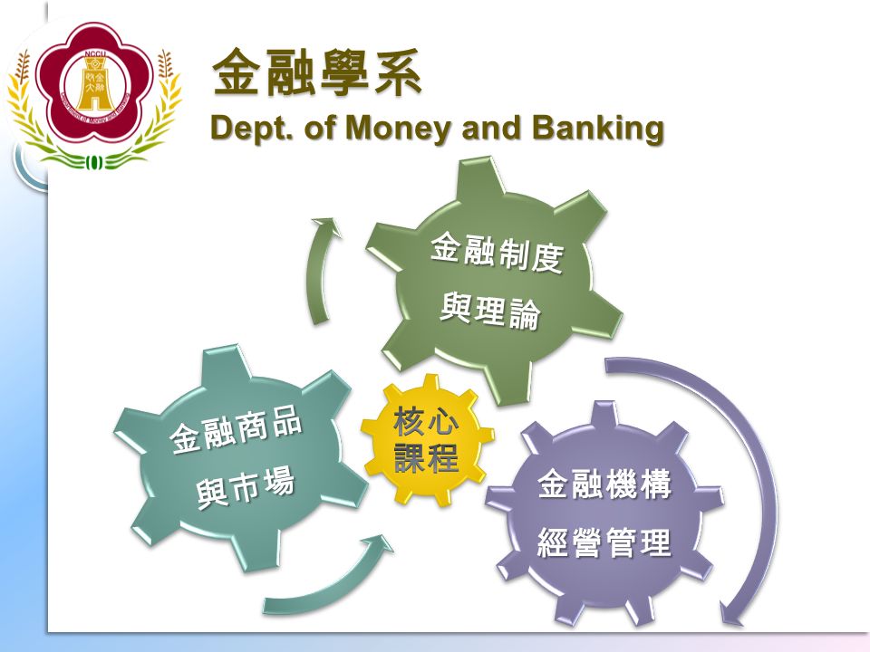 金融學系 Dept. of Money and Banking 金融機構 經營管理 金融商品與市場 金融制度與理論