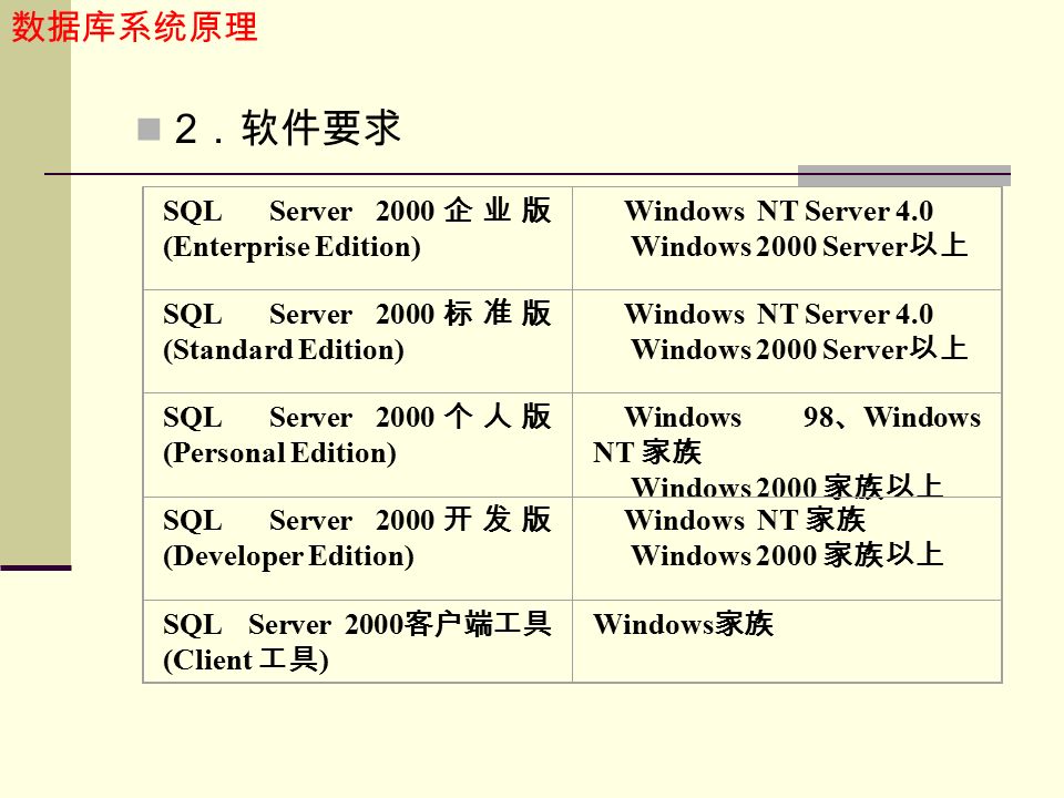 数据库系统原理 2 ．软件要求 SQL Server 2000 企业版 (Enterprise Edition) Windows NT Server 4.0 Windows 2000 Server 以上 SQL Server 2000 标准版 (Standard Edition) Windows NT Server 4.0 Windows 2000 Server 以上 SQL Server 2000 个人版 (Personal Edition) Windows 98 、 Windows NT 家族 Windows 2000 家族以上 SQL Server 2000 开发版 (Developer Edition) Windows NT 家族 Windows 2000 家族以上 SQL Server 2000 客户端工具 (Client 工具 ) Windows 家族