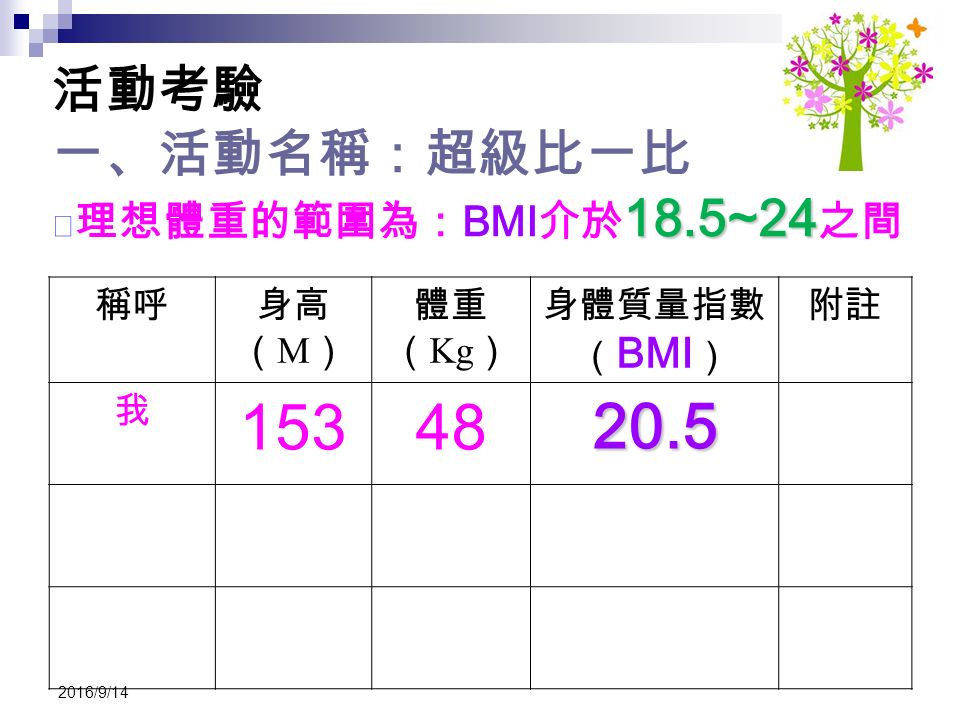 18.5~24 活動考驗 一、活動名稱：超級比一比 ★ 理想體重的範圍為： BMI 介於 18.5~24 之間 稱呼身高 （ M ） 體重 （ Kg ） 身體質量指數 （ BMI ） 附註 我 /9/14