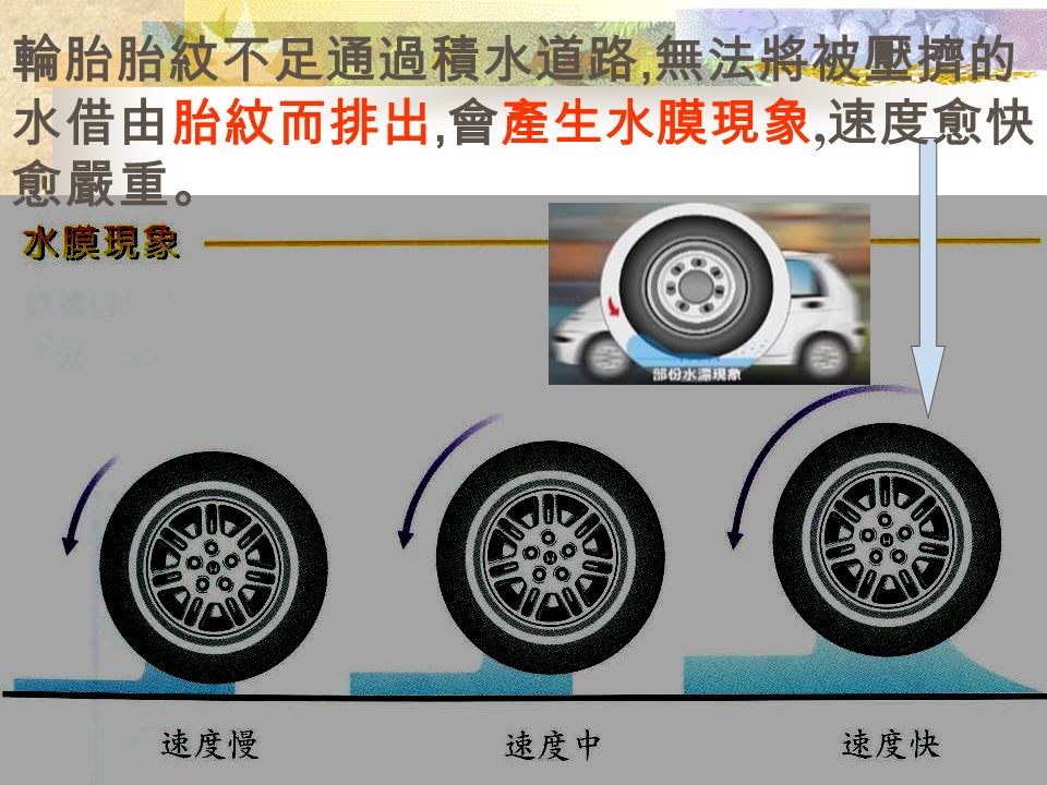 當輪胎胎面殘溝紋磨耗 到此標誌就須更換新胎 有一個 1.6 公釐突起標記 檢查輪胎磨耗的指標